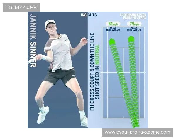 网球赛中速度与角度结合成制胜法宝